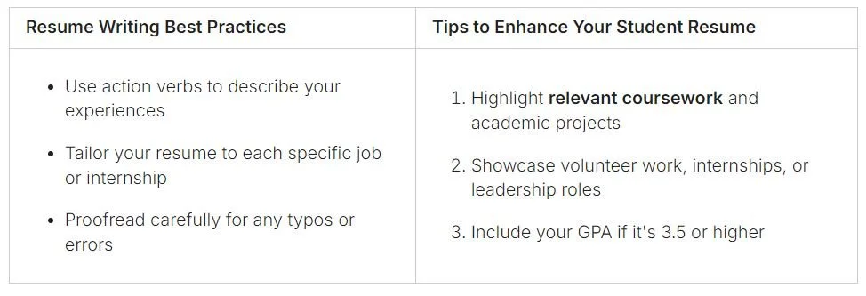 building a student resume