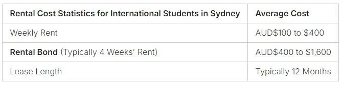 International Students: Best Housing Tips in Sydney - ottostay.com.au