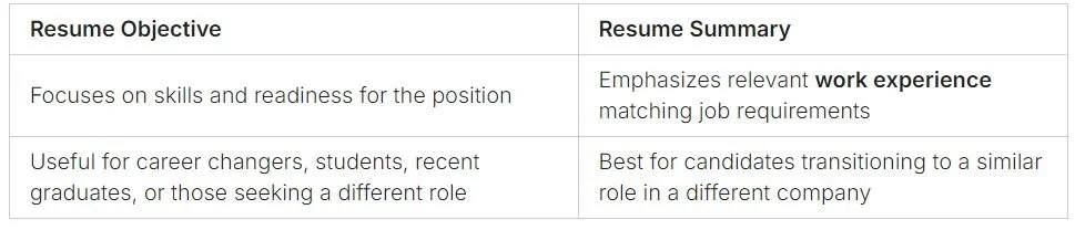 building a student resume