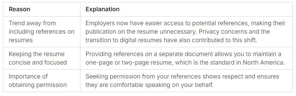building a student resume