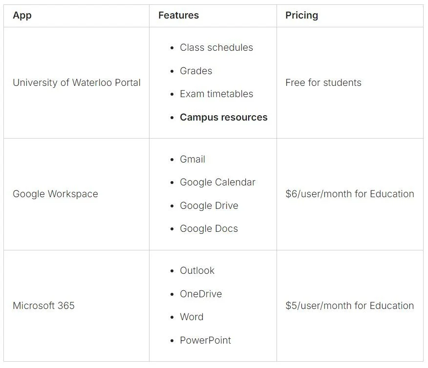 best study apps