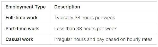 student rights in Australia