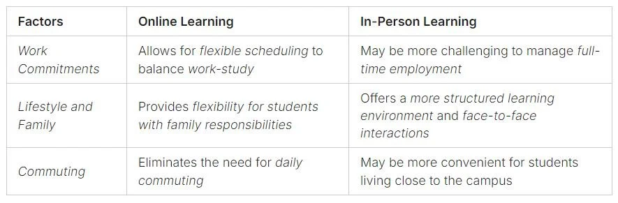 online vs. in-person study
