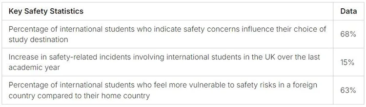 Stay Safe! Essential Tips for International Students - ottostay.com.au