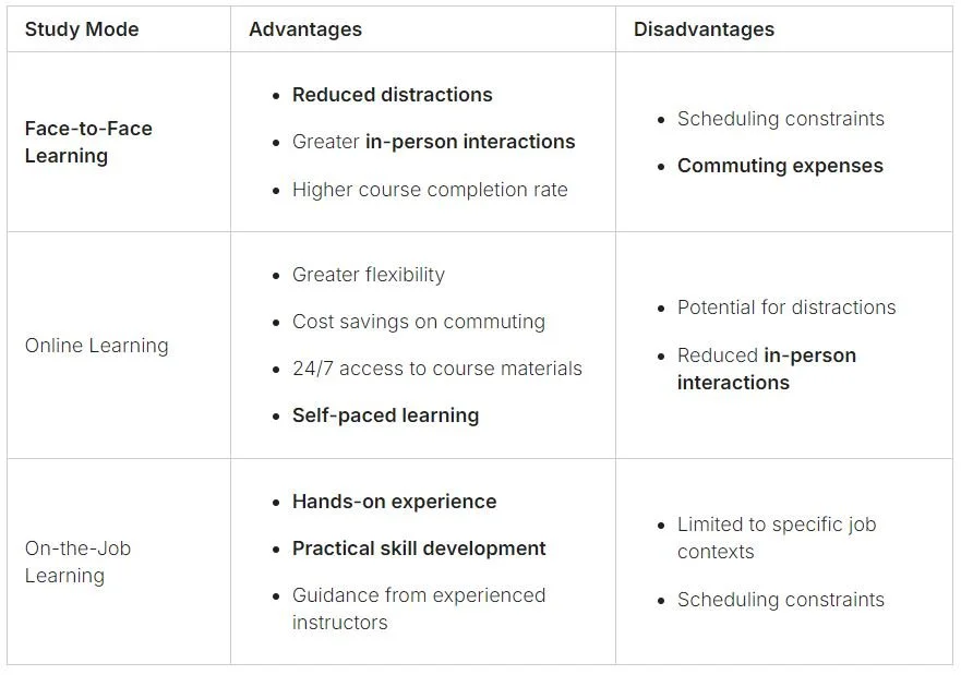 online vs. in-person study