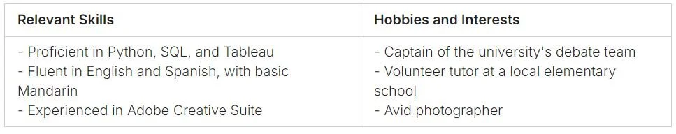 building a student resume