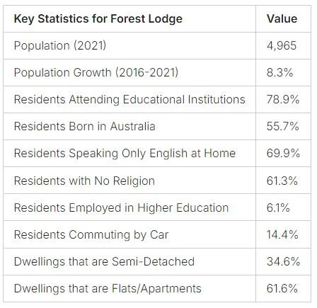 Discover Forest Lodge Glebe: Your Urban Retreat – ottostay.com.au