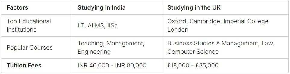 Stay or Go? Study Abroad vs. Home Country Explained - ottostay.com.au