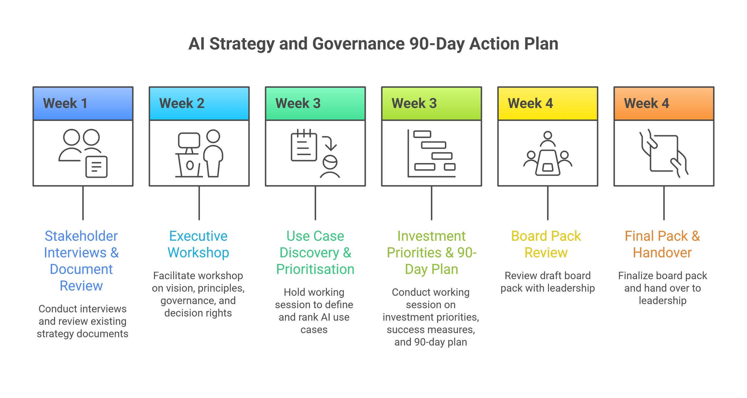4 weeks TO Blueprint