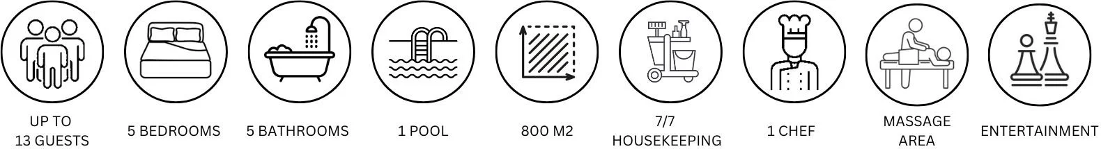 Icons representing a large group of up to 13 guests, five bedrooms, five bathrooms, a pool, 800 square meters, housekeeper, chef, massage area, and entertainment.