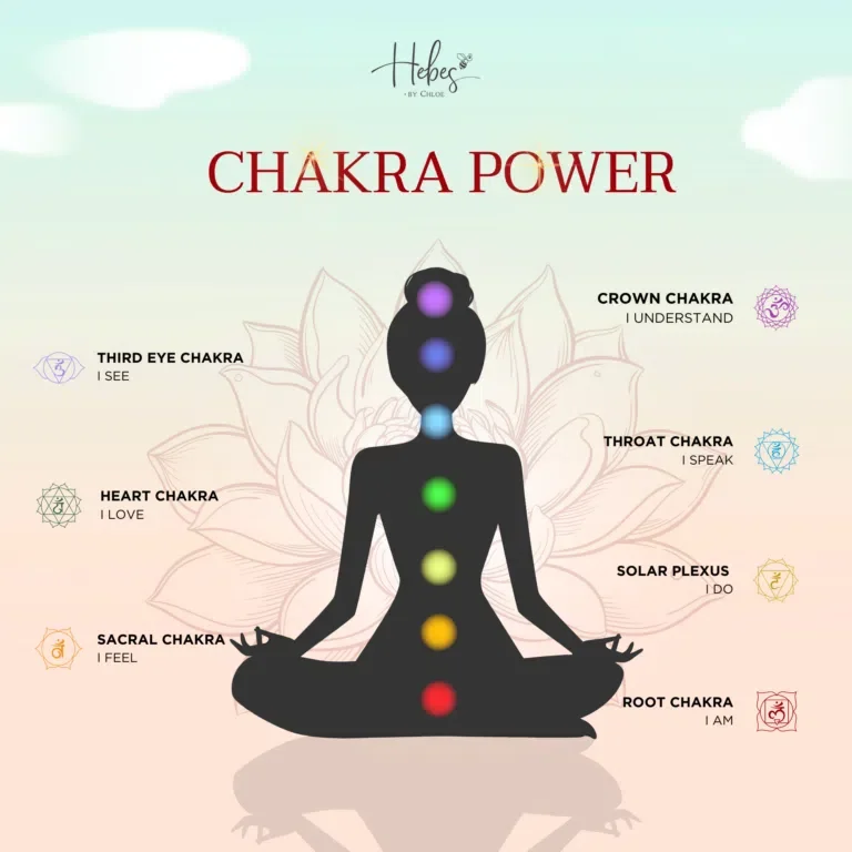 Chakra Graphic.webp