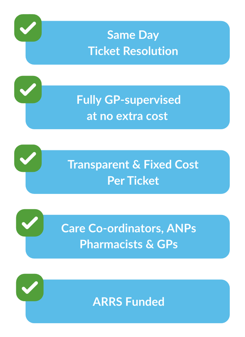 GP Triage — Primary Care Solutions