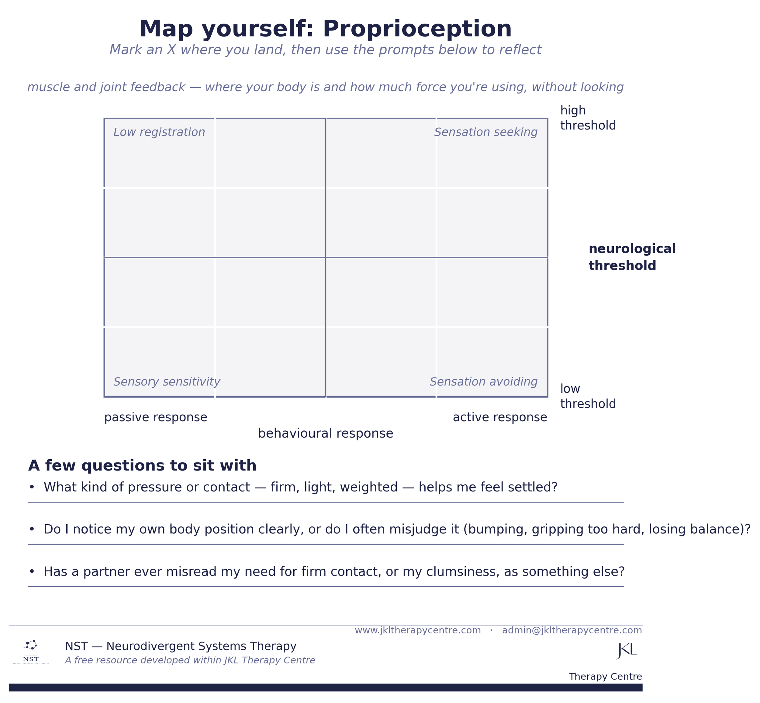 Senses Series, Part Three: Proprioception - Grounding, Deep Pressure, and Self-Regulation