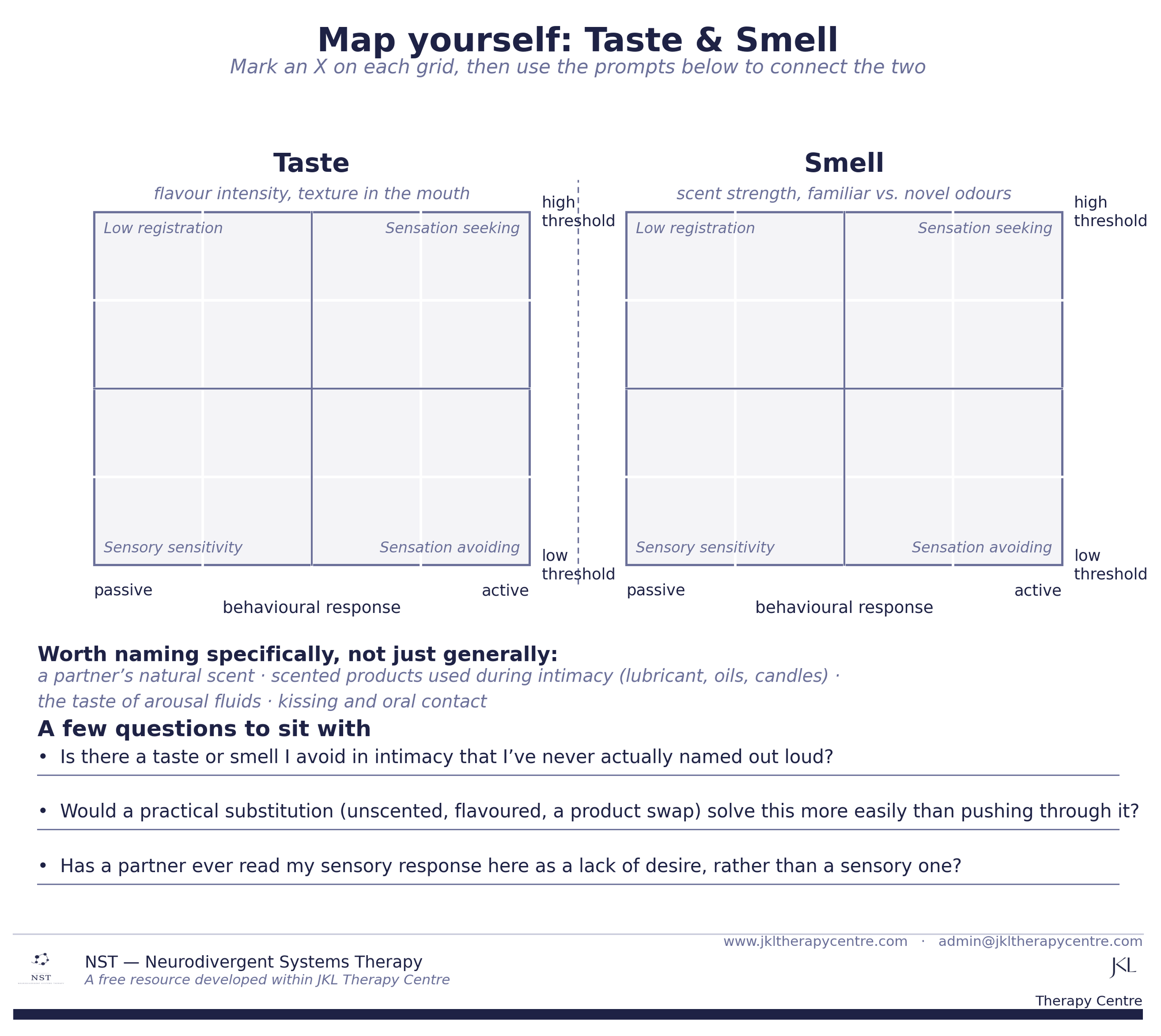Senses Series, Part Five: Taste and Smell - The Senses Psychosexual Work Overlooks Most