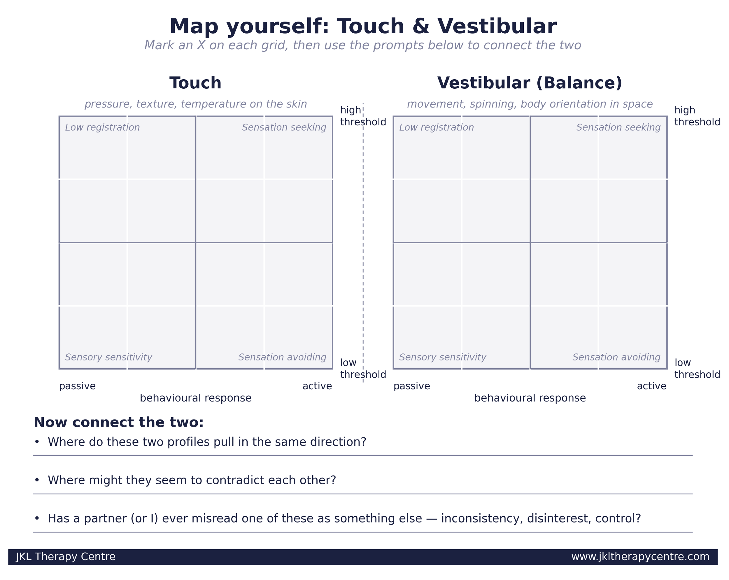 Senses Series, Part Two: Touch and the Vestibular Sense. A Guide for Clients and Therapists