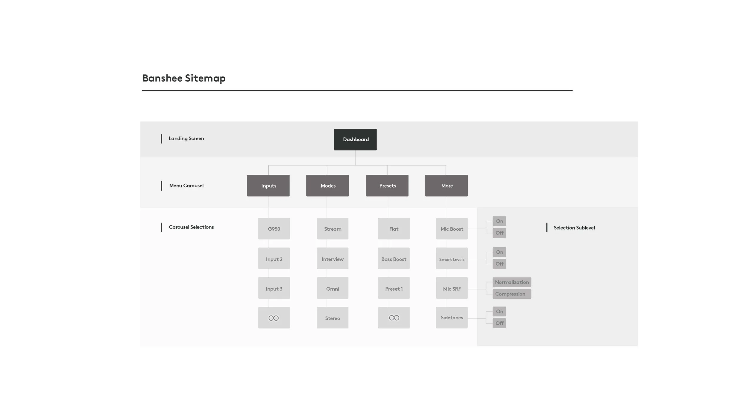Project Banshee Design Documentation - December 21 2017_Page_04.jpg