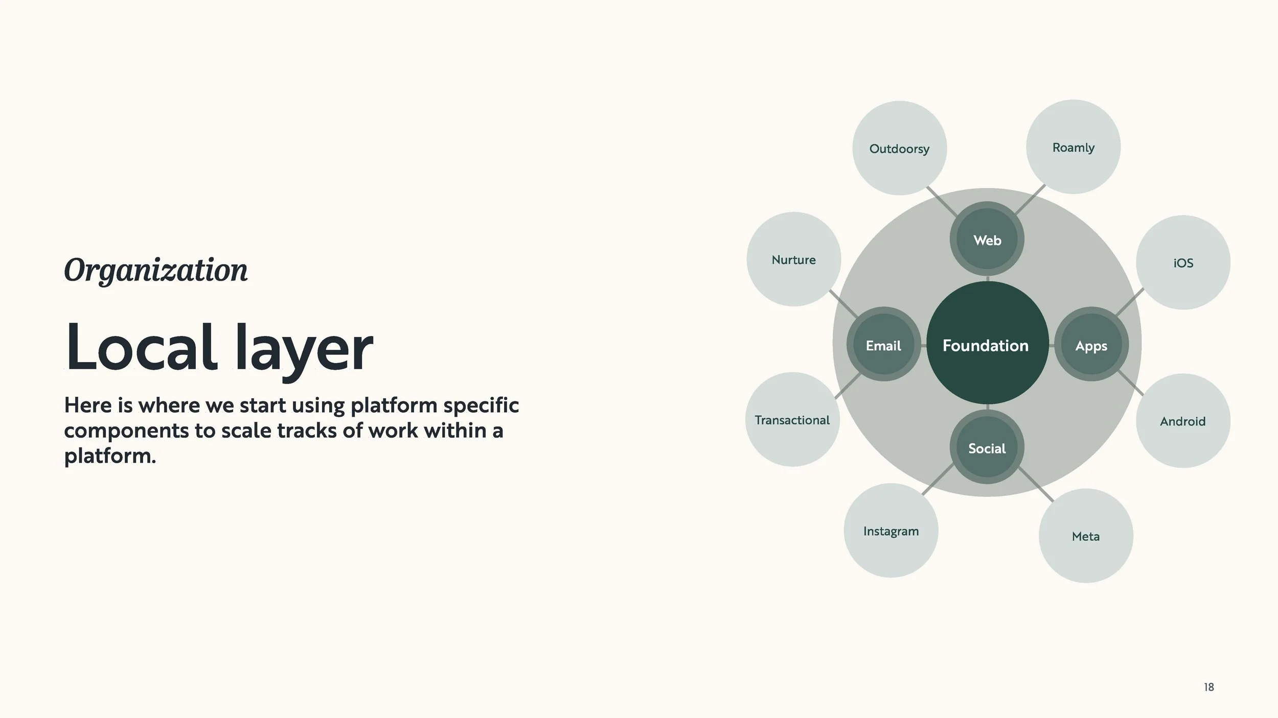 Bonfire Design System_Page_019.jpg