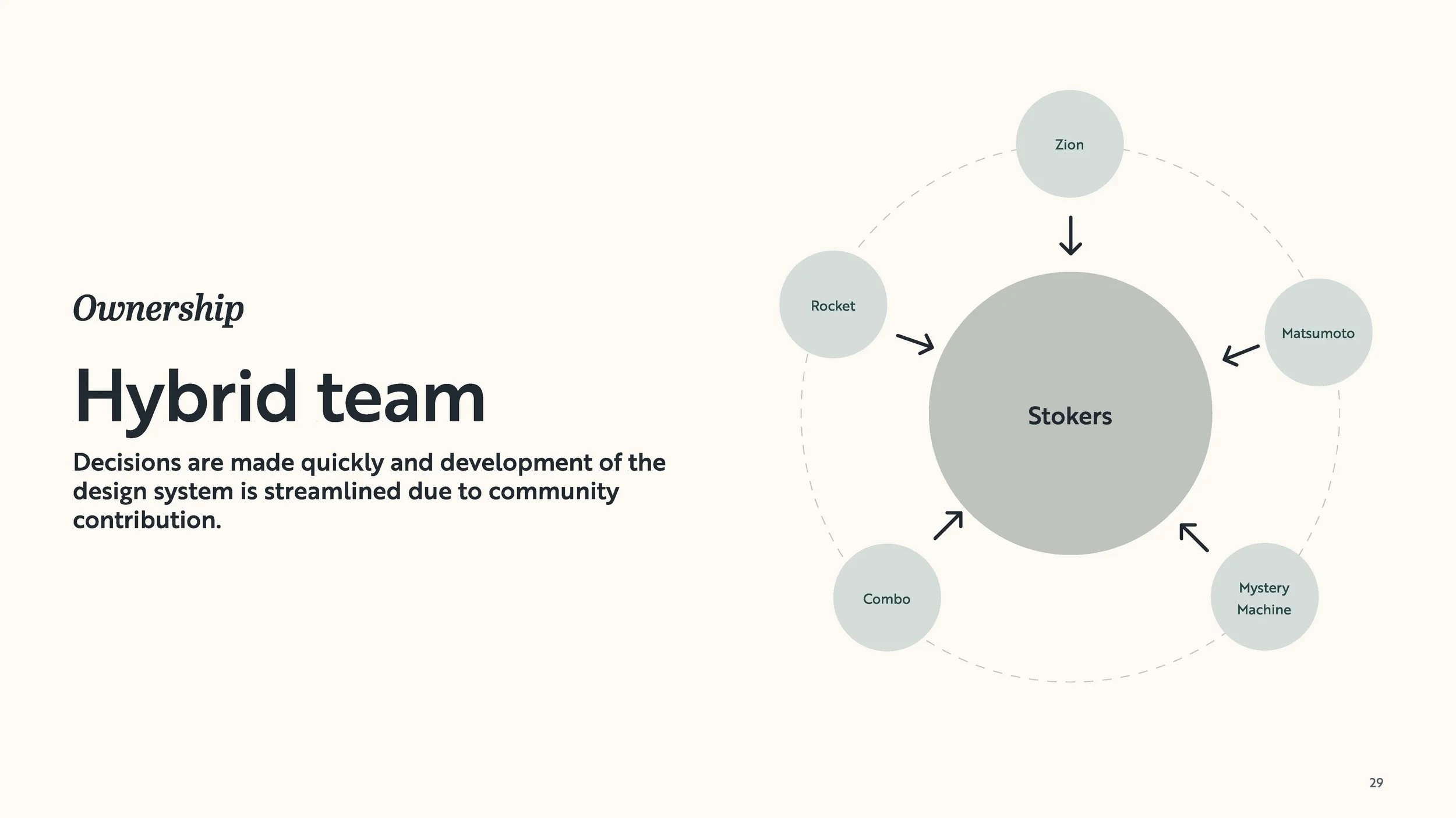 Bonfire Design System_Page_031.jpg