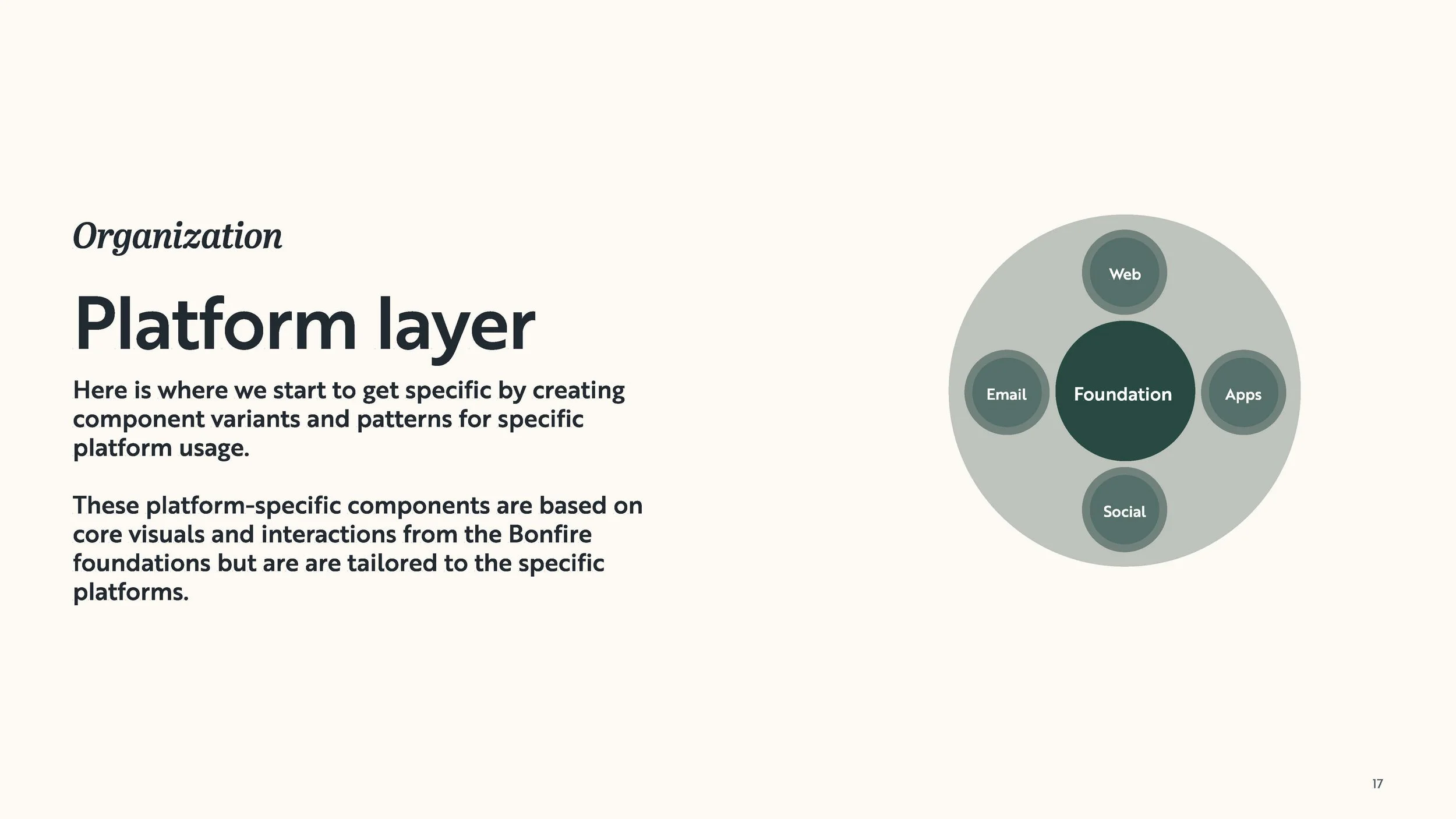 Bonfire Design System_Page_018.jpg