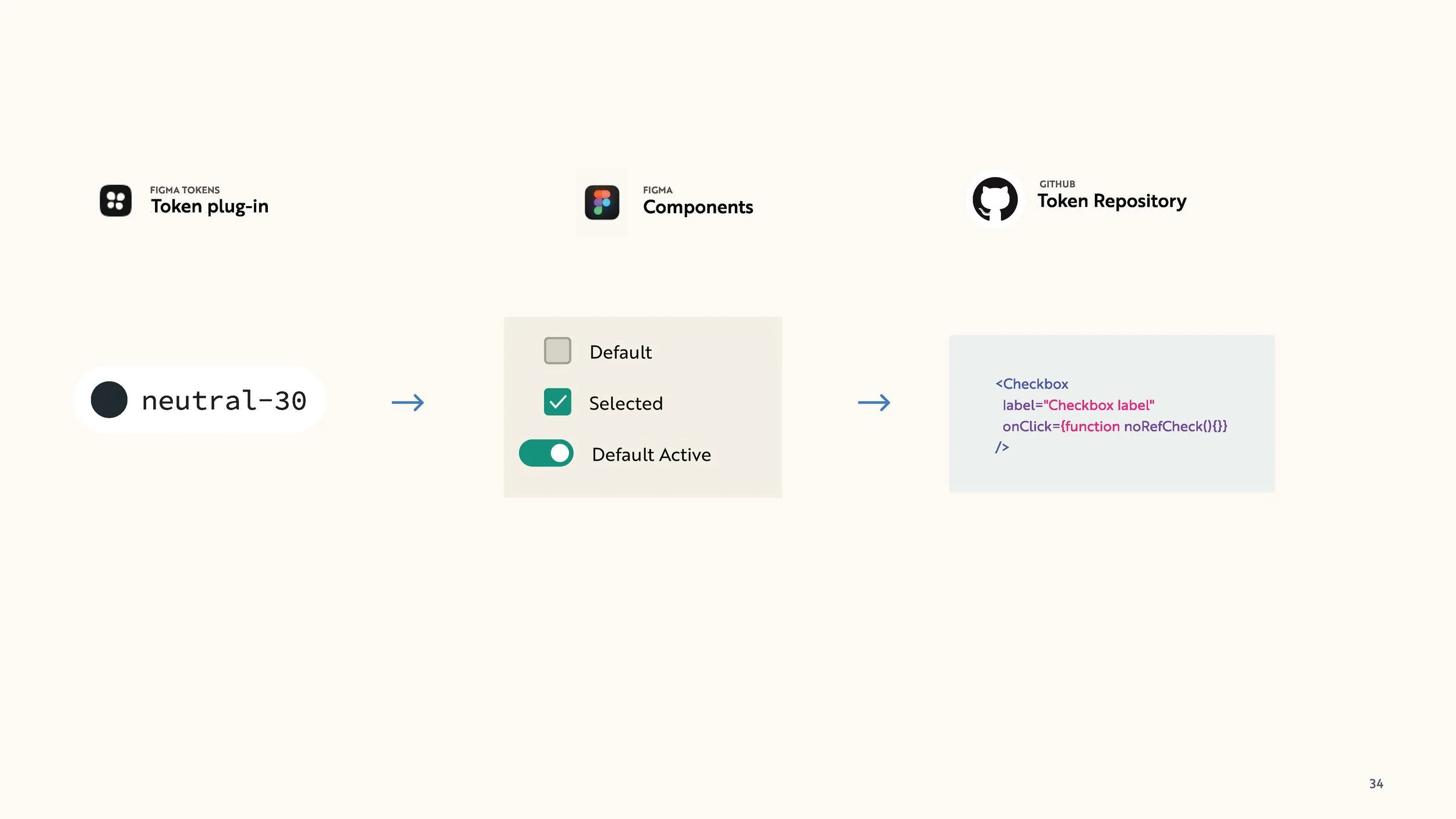 Bonfire Design System_Page_037.jpg