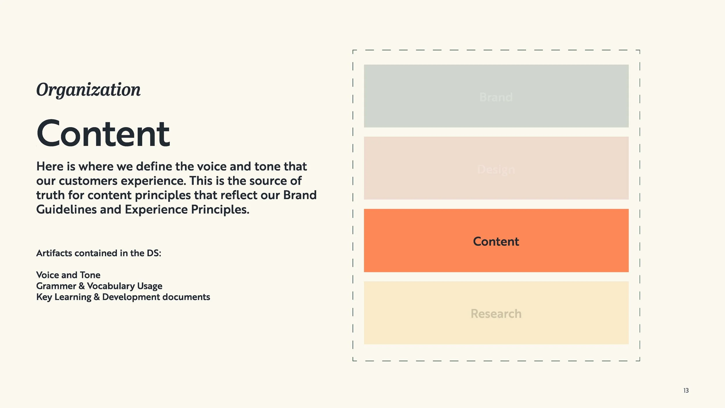 Bonfire Design System_Page_014.jpg