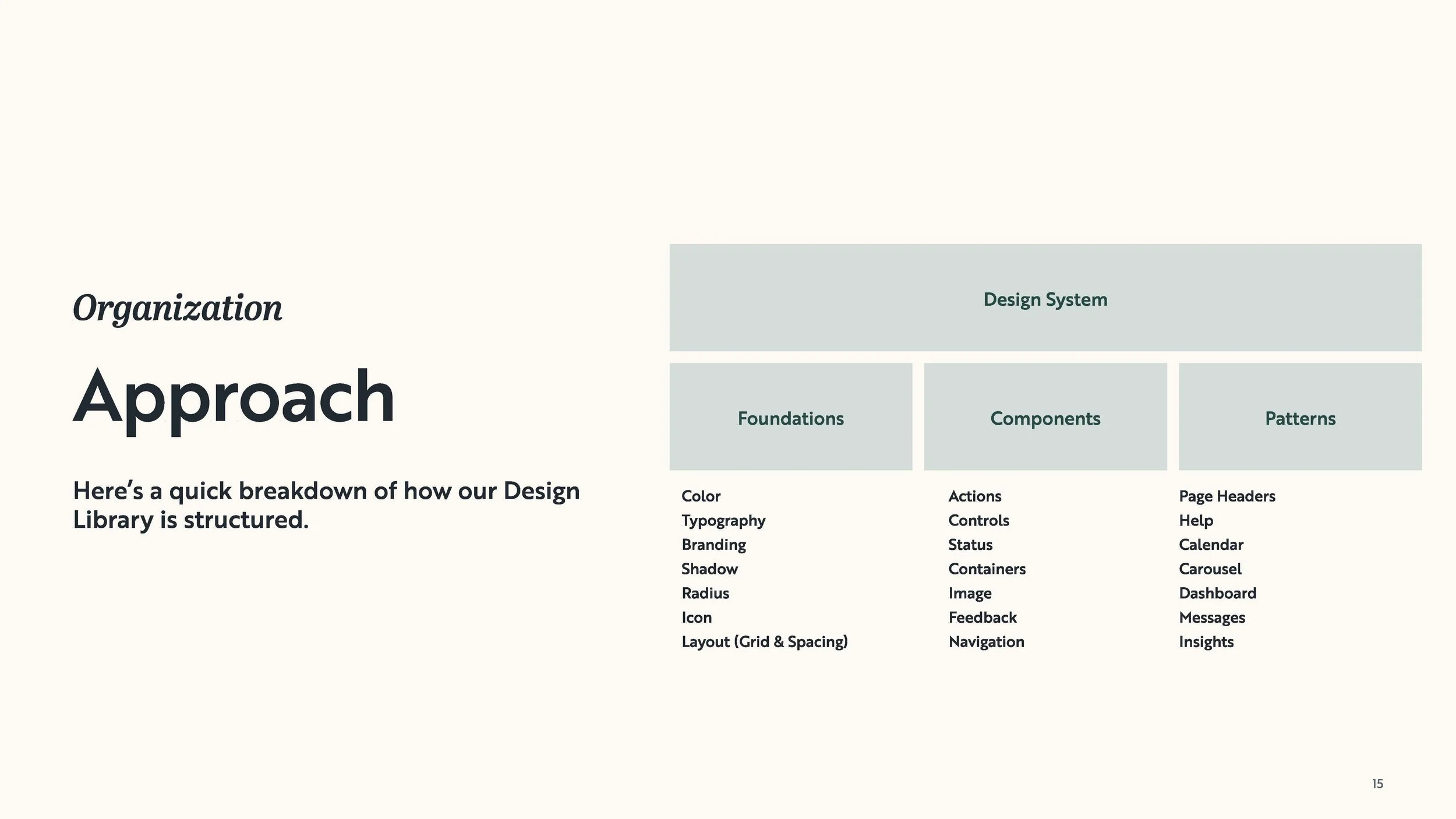 Bonfire Design System_Page_016.jpg
