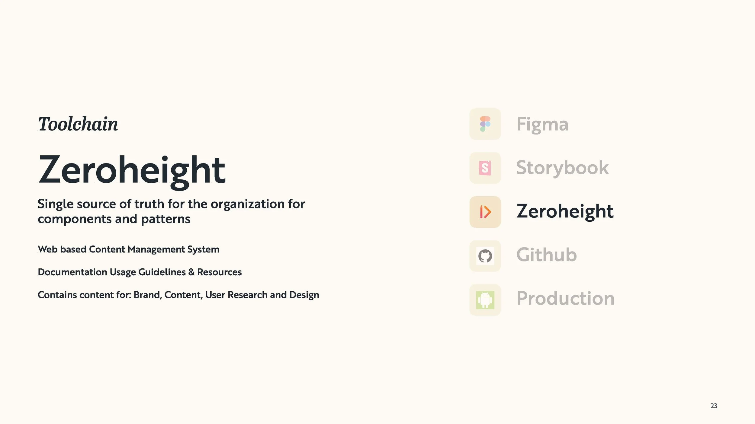 Bonfire Design System_Page_025.jpg