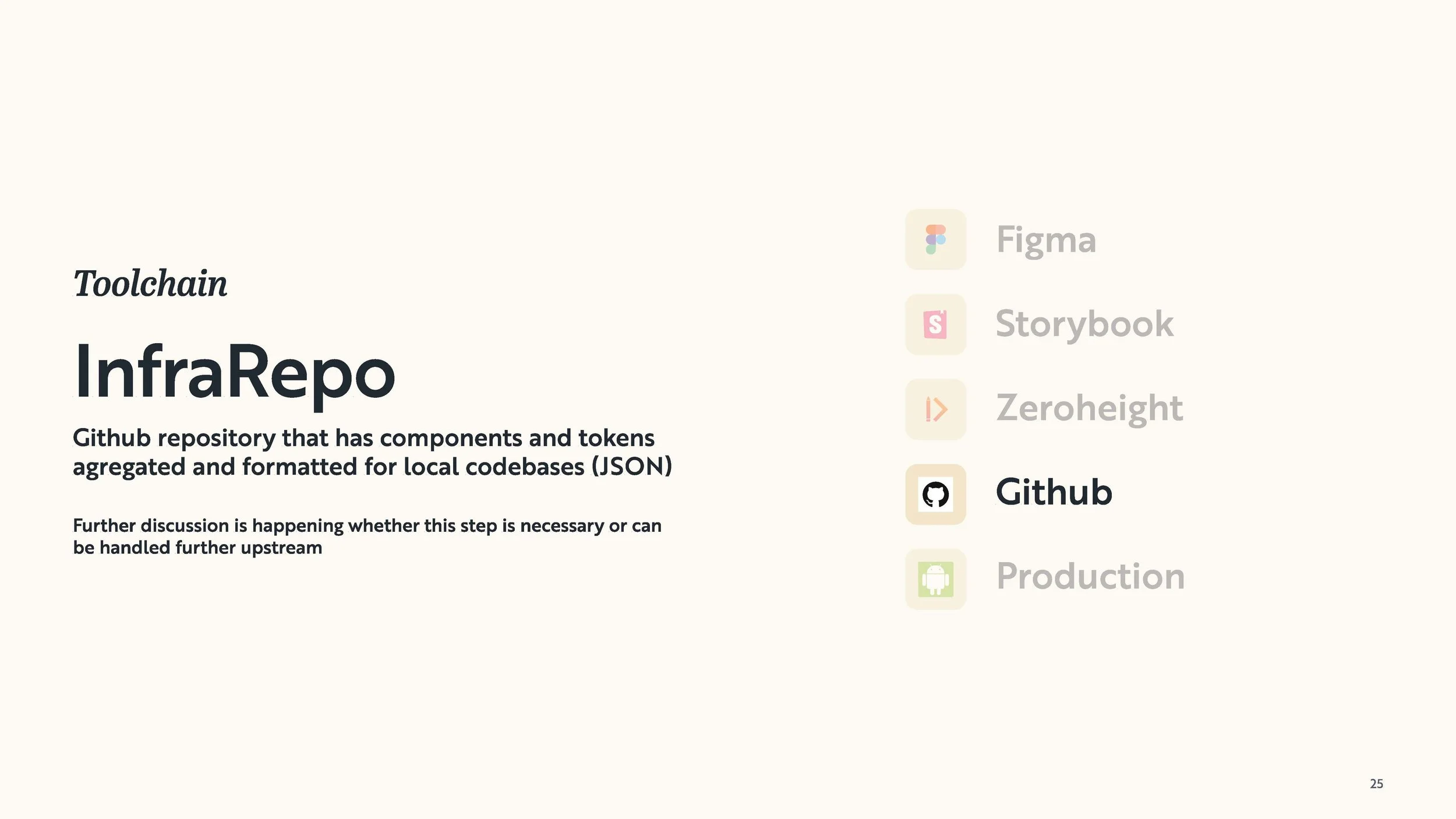 Bonfire Design System_Page_026.jpg