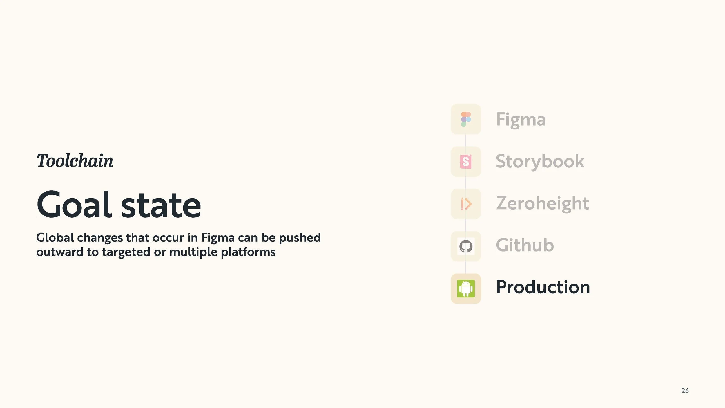 Bonfire Design System_Page_027.jpg