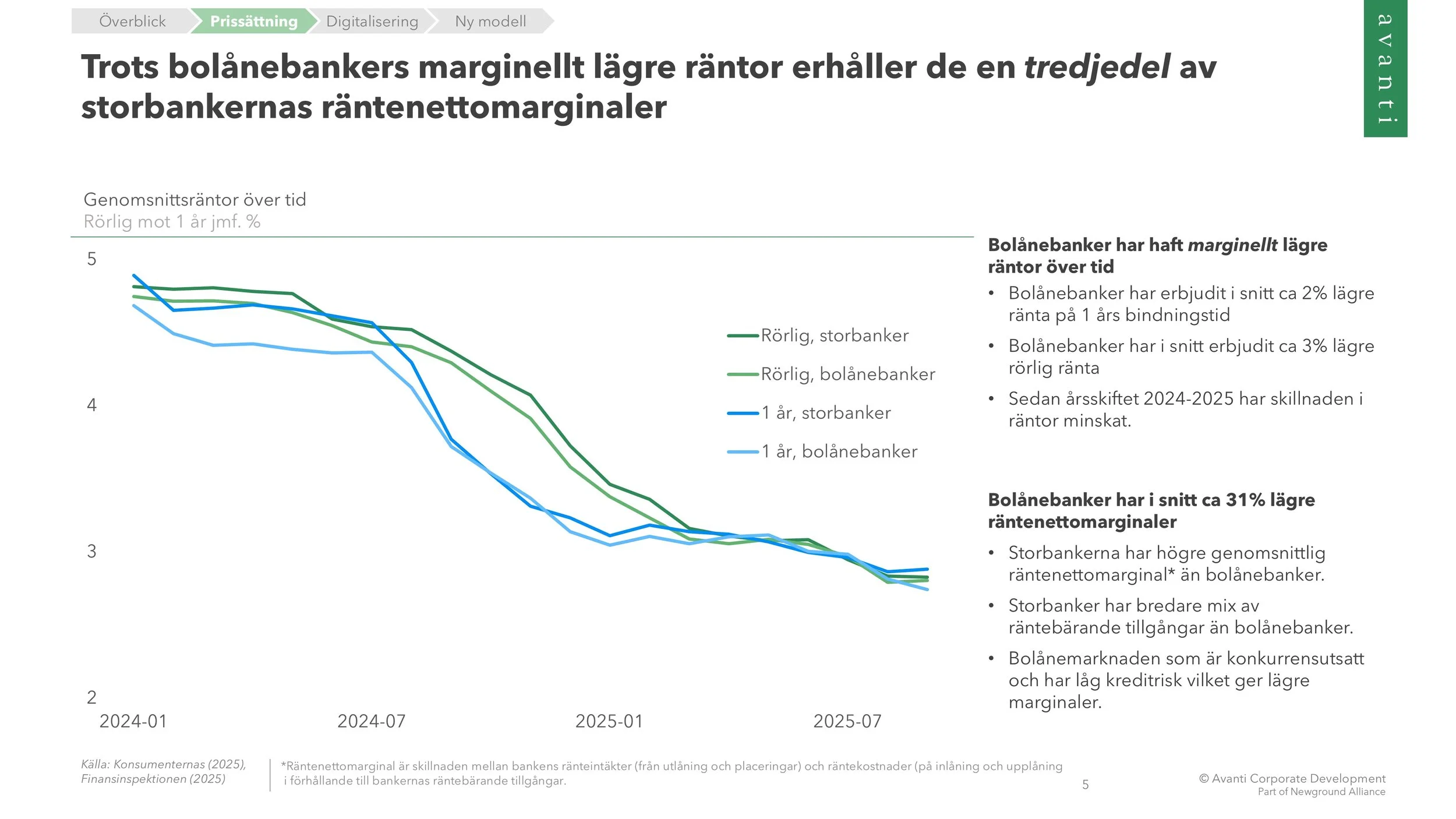 Svenska bolånemarknaden i omvandling: Konkurrens, digitalisering och nya affärsmodeller