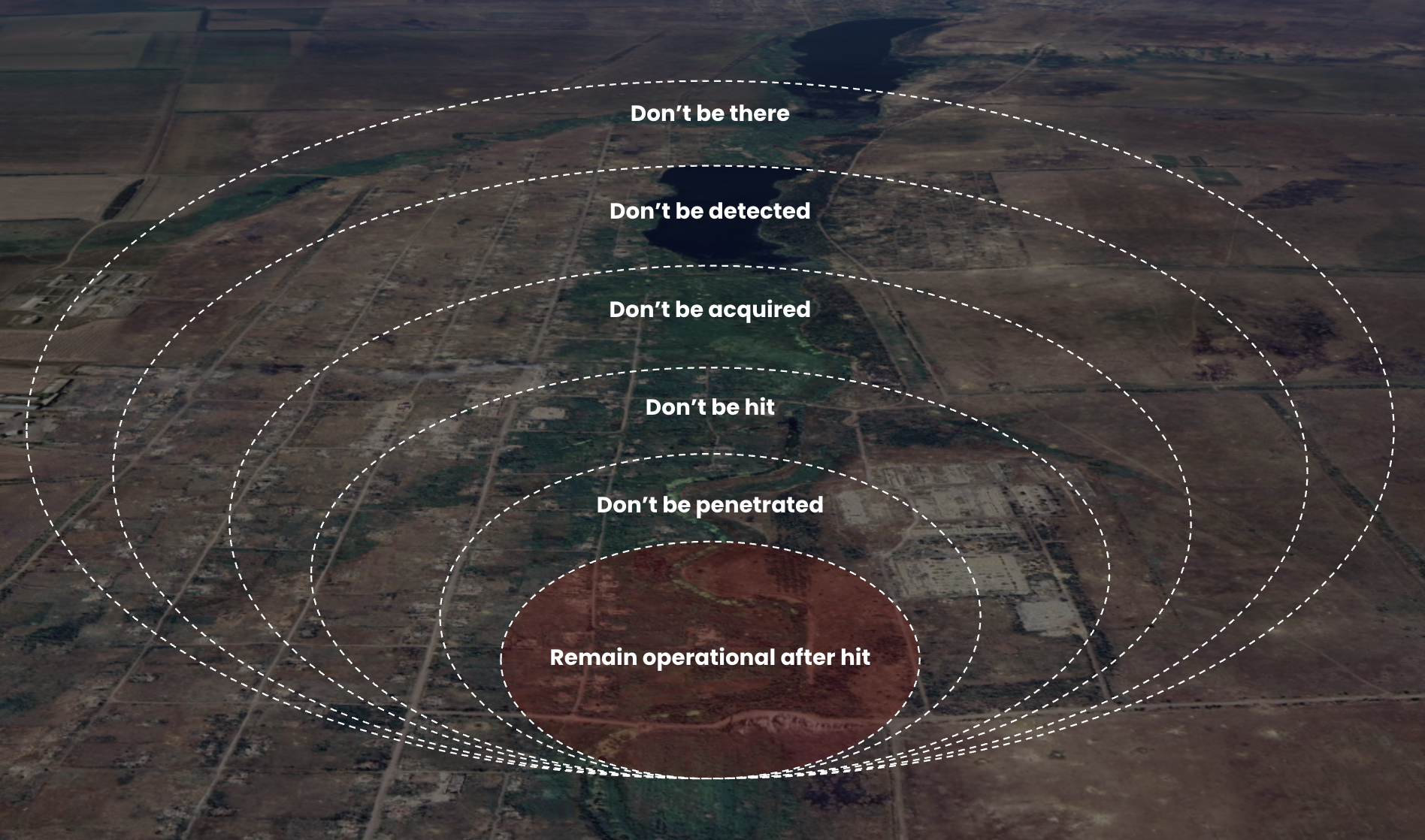 A Random Walk Around&nbsp;the New Logic of Defense