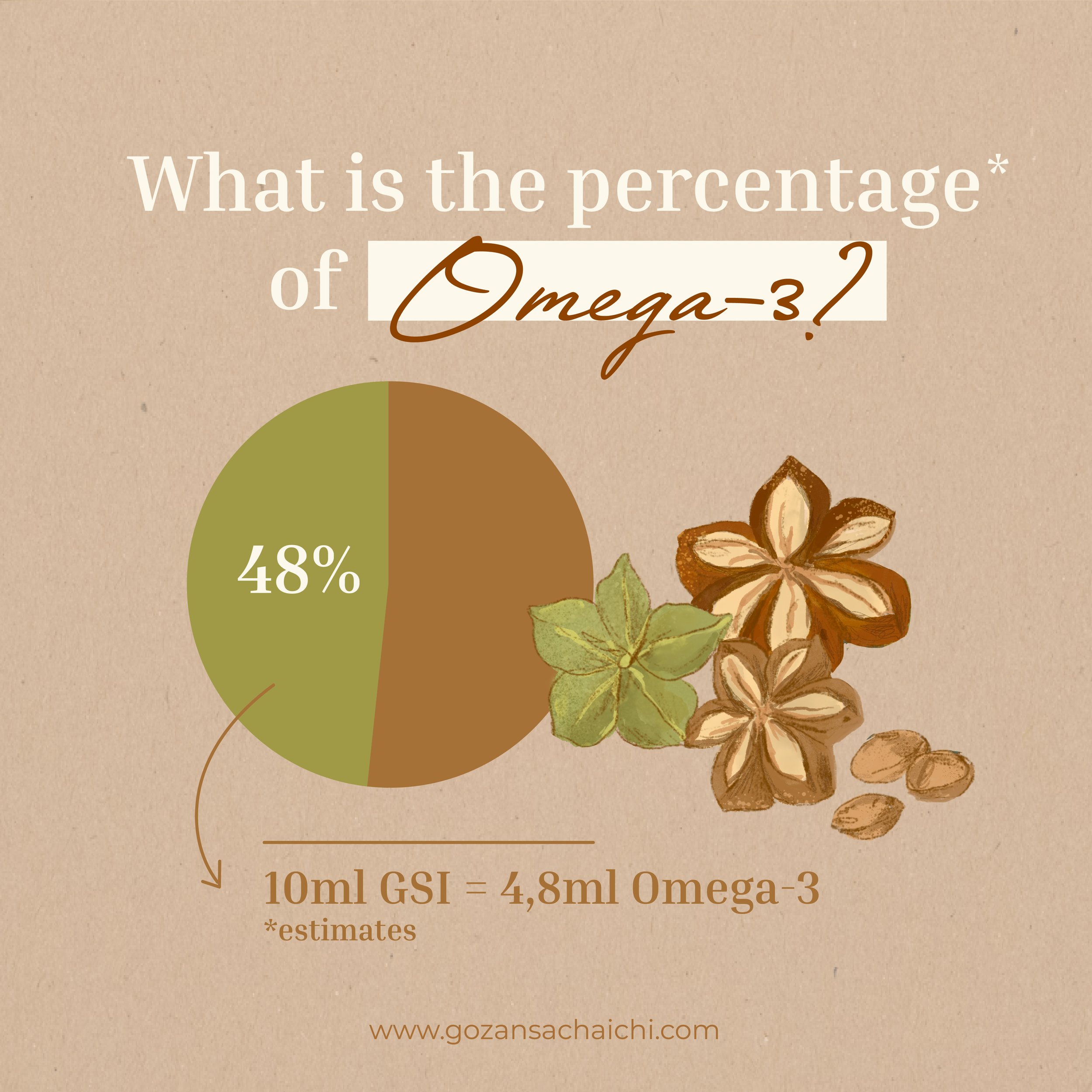 Gozan_Omega3%_1.jpg