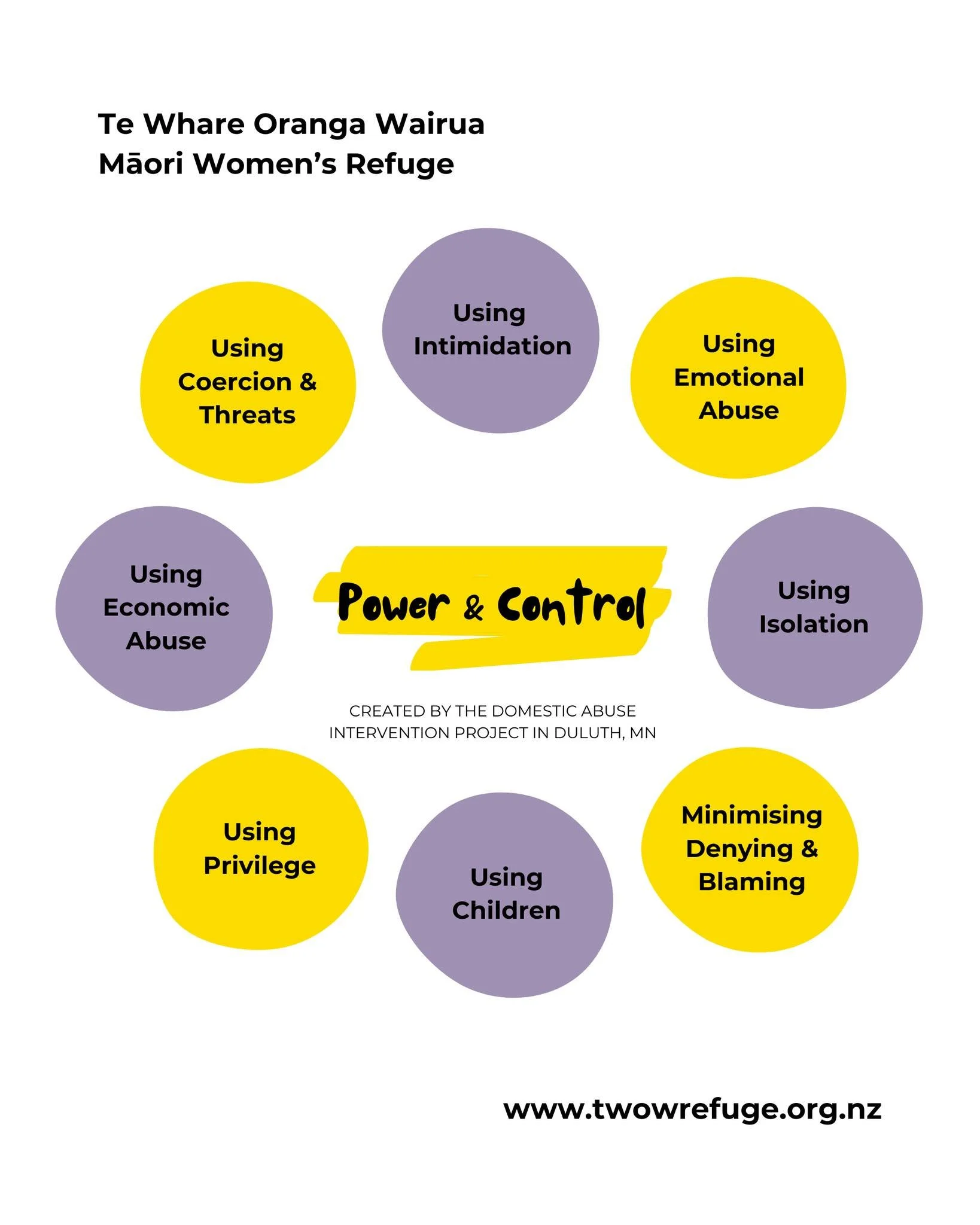 💜 This month, we&rsquo;re exploring the wheels! 💜

We&rsquo;ll be looking at each section of the Power and Control Wheel and the Equality Wheel to better understand relationship behaviours.

The Power and Control Wheel shows ways someone may try to