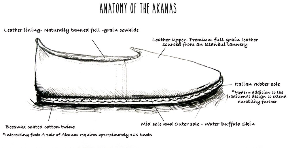 About — AKANA | HANDCRAFTED LEATHER SHOES, SANDALS AND BAREFOOT SHOES