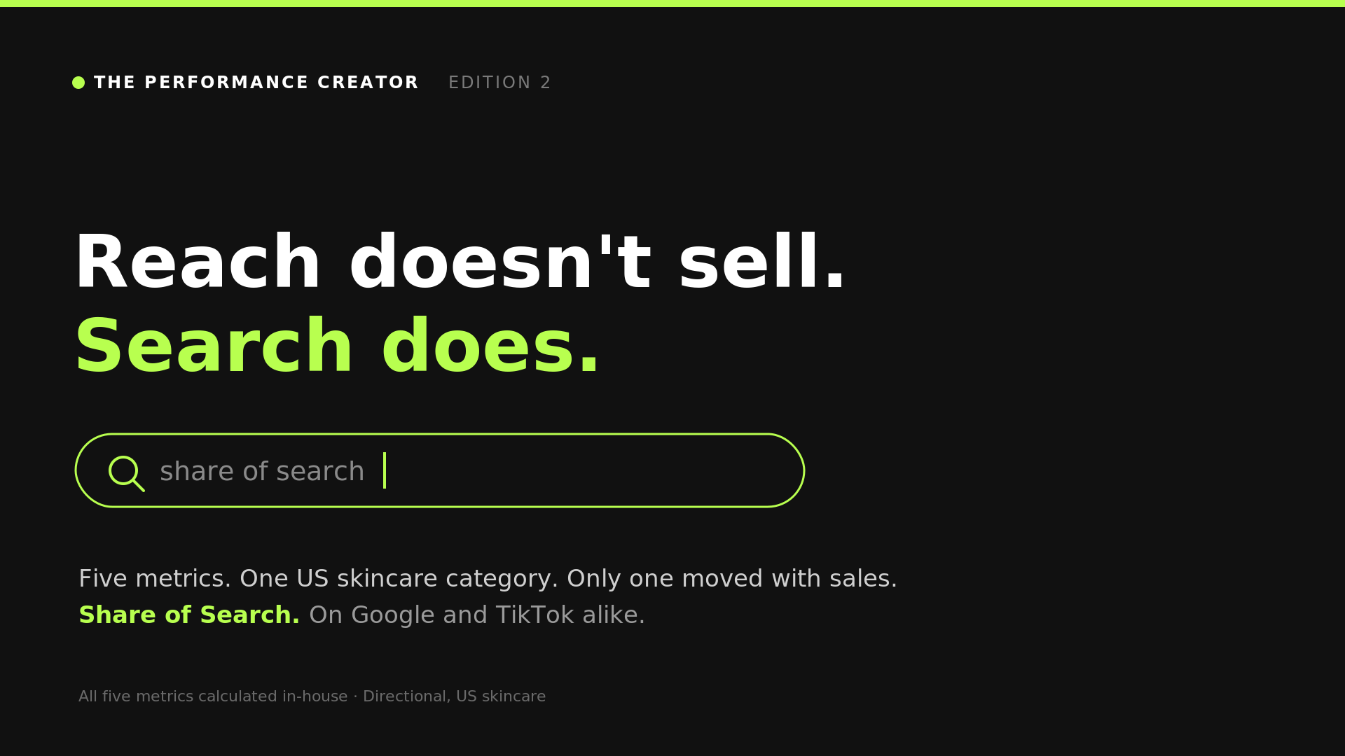 Share of Search predicts who sells — on Google and TikTok. Here's the proof.