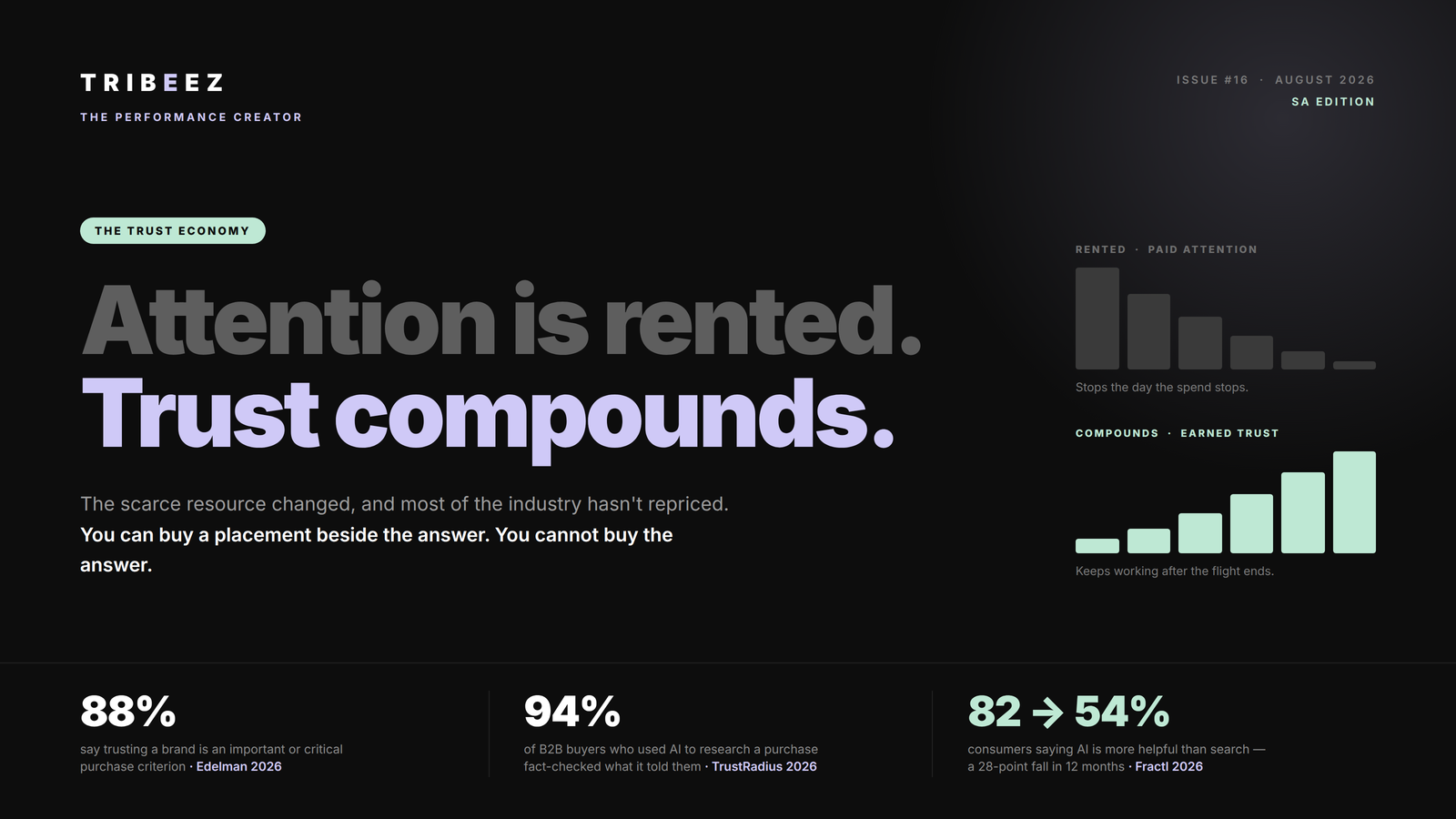Issue 16 - Attention is Rented. Trust Compounds
