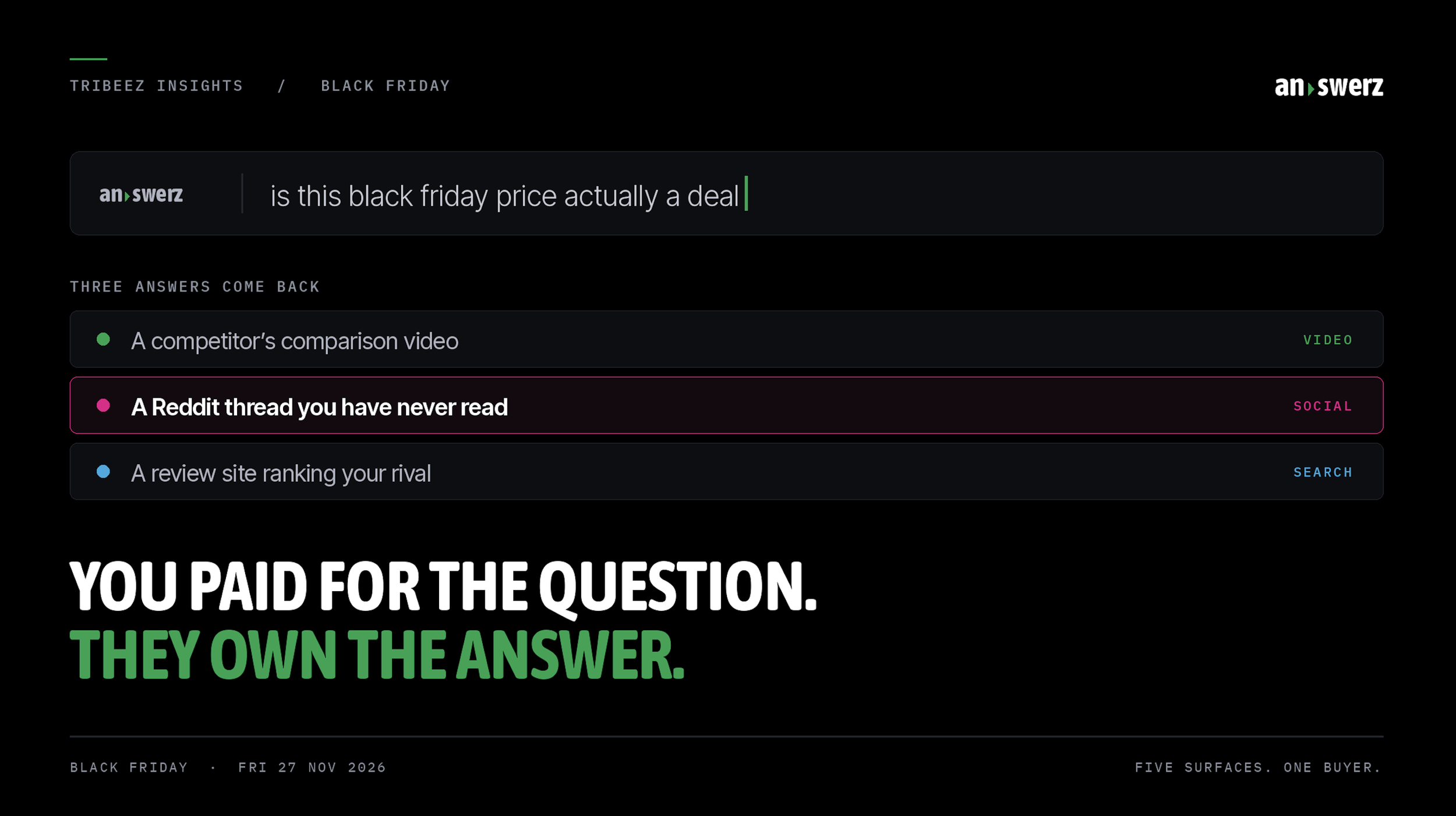 The Performance Creator - Issue 17 - Black Friday and Power of Search for a Promotion