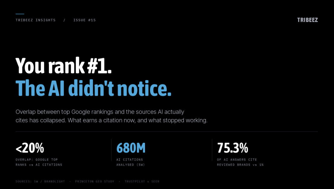The Performance Creator (Issue 15) - Ranking on Google does not mean the AI mentions you.