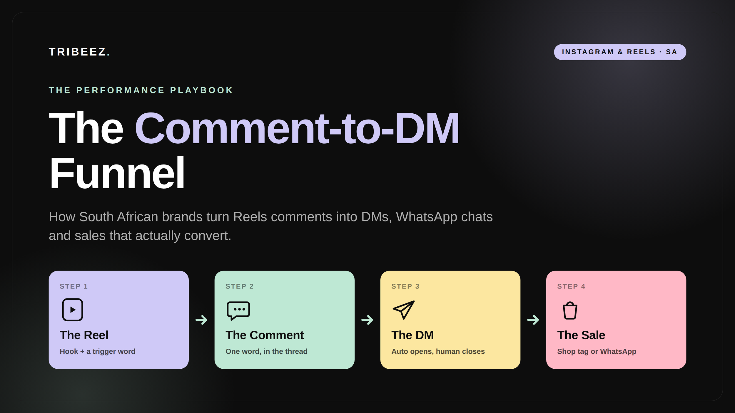 IG Comment to DM Funnel - Turn Reels into Sales Conversations