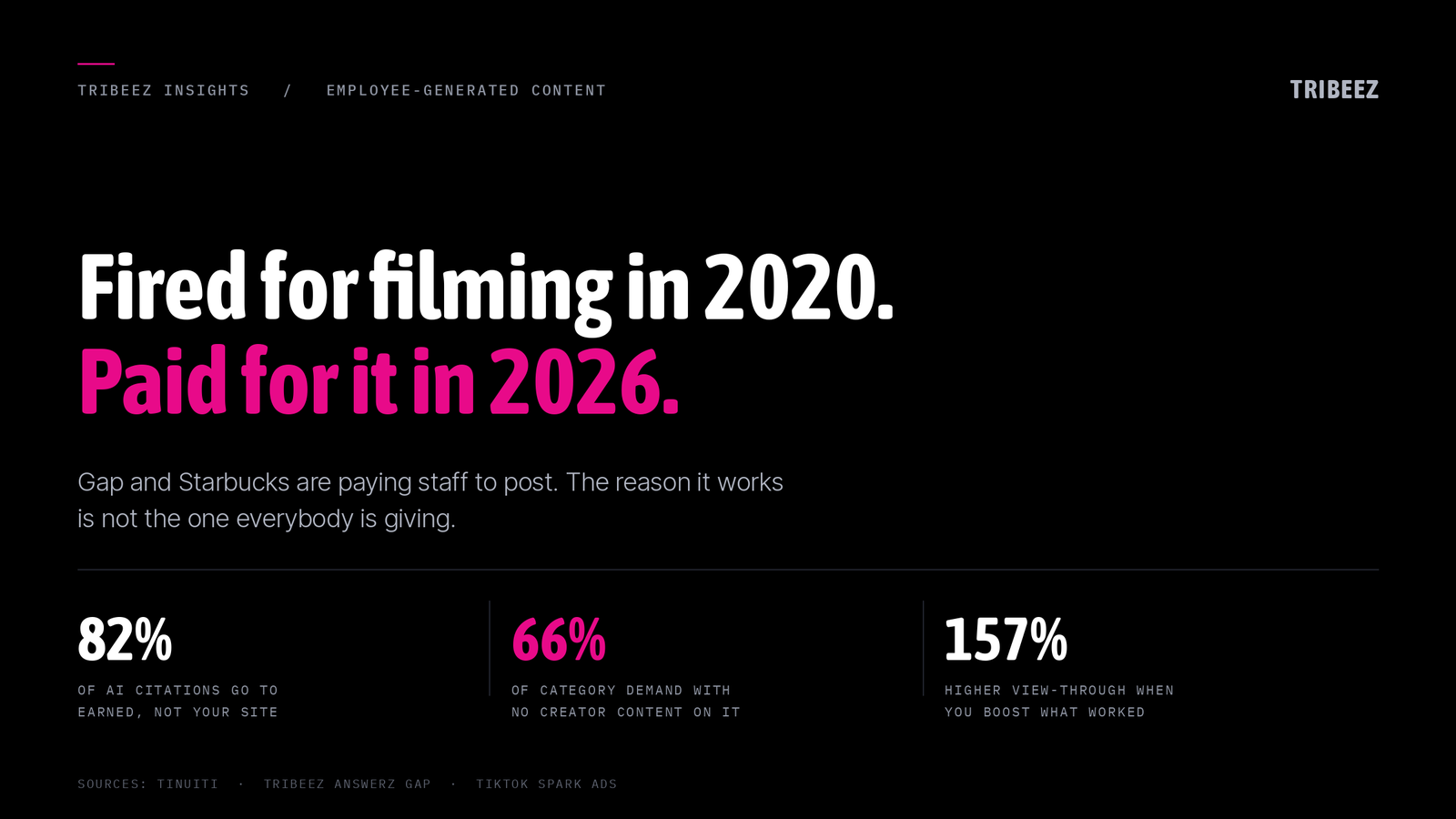 Employee-generated content is a search asset. Almost nobody uses it that way.