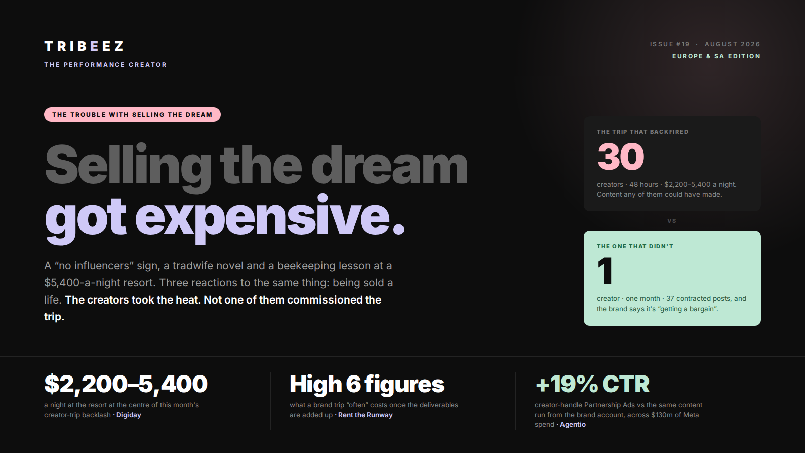 The Performance Creator - Issue 19 - Selling the dream got expensive