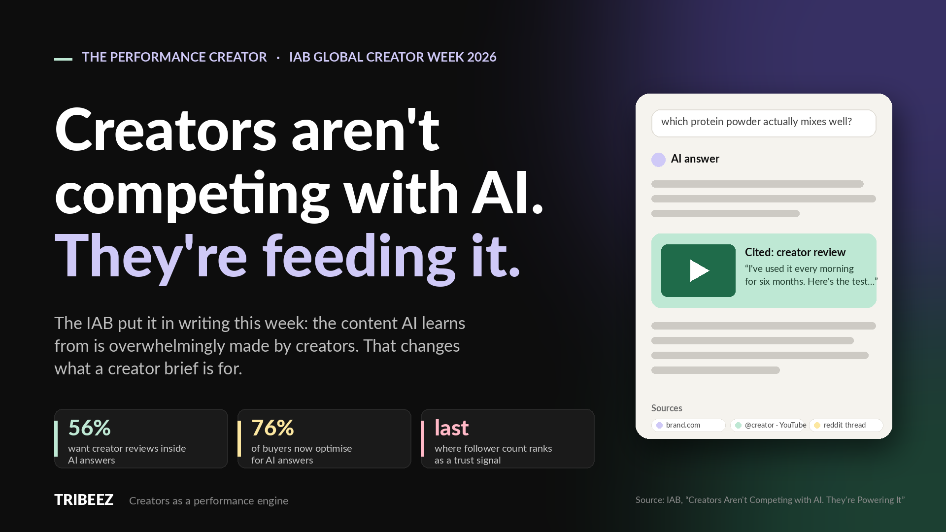 Creators Aren’t Competing With AI. They’re Feeding It.