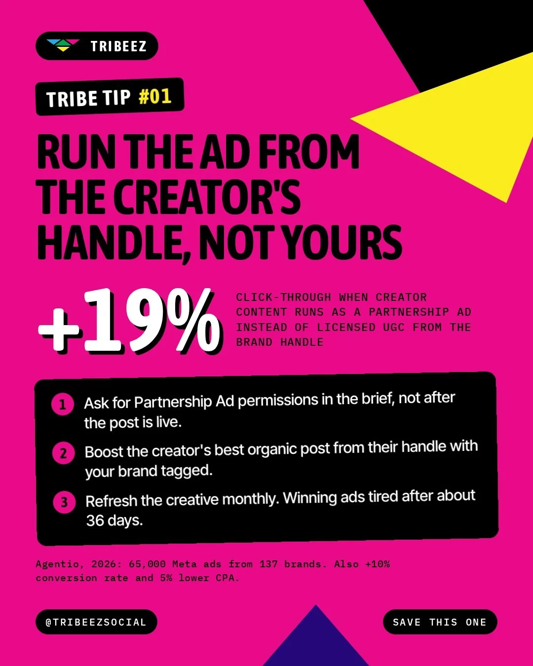 Paying a creator, then running their content as an ad from YOUR handle? You're leaving clicks on the table. 👀

Tribe Tip #01: run the ad from the creator's handle, not yours.

Agentio looked at 65,000 Meta ads from 137 brands. Creator content run as