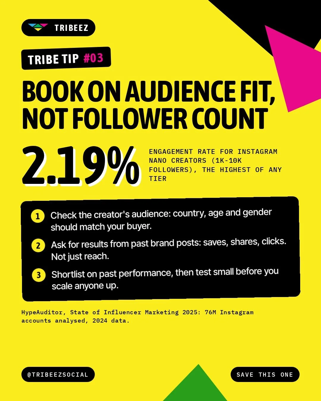 Still booking creators by follower count? 👀

Tribe Tip #03: Book on audience fit, not follower count.

HypeAuditor's State of Influencer Marketing 2025 (76M Instagram accounts) found nano creators with 1K to 10K followers have the highest engagement