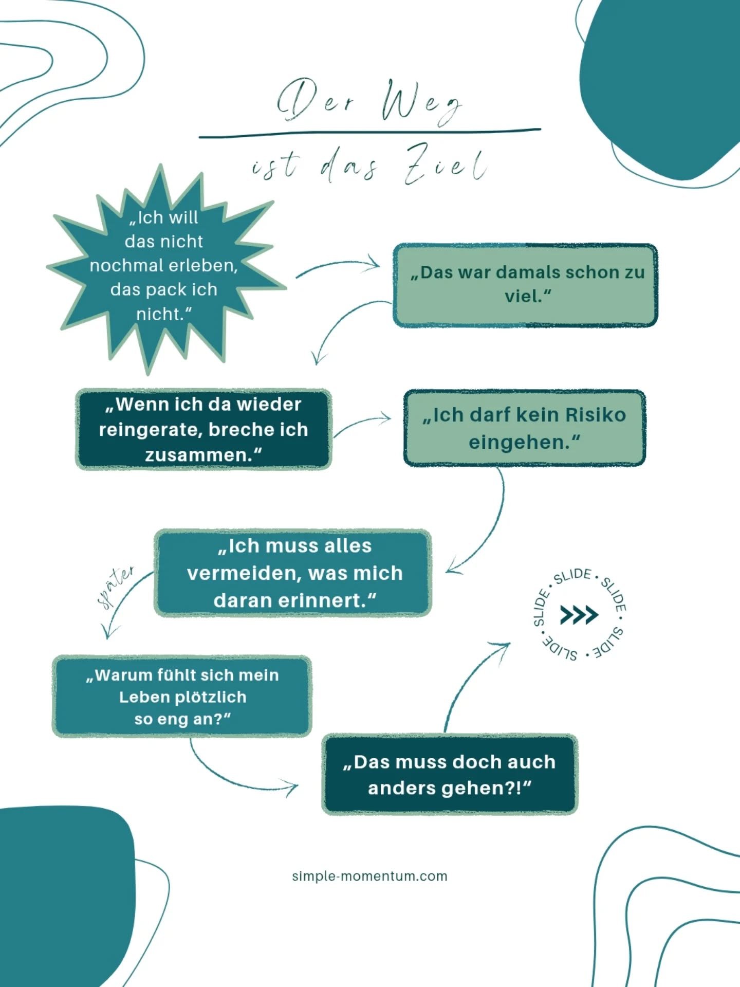 Es gibt diesen Satz, der nicht laut ist, sondern schwer.
&bdquo;Ich will das nicht nochmal erleben, das pack ich nicht.&ldquo;
Er klingt nicht dramatisch. Er klingt nach Schutz.
Oft wird er missverstanden: Als Schw&auml;che, als Vermeidung, als mange