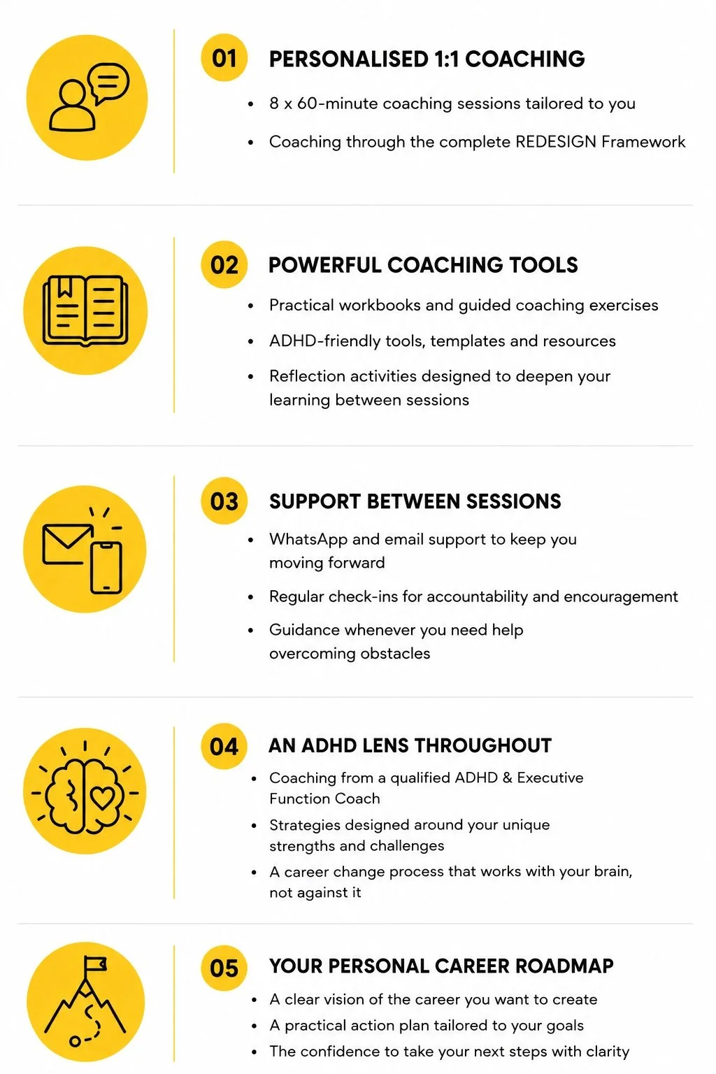 The Career Redesign Framework™ created by Sarah Nunziata.