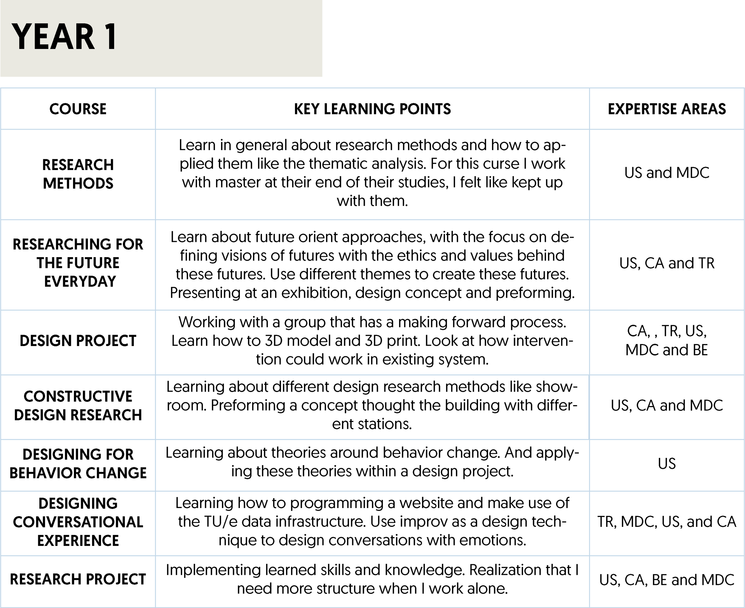 portfolio visuals year 1 v2.png