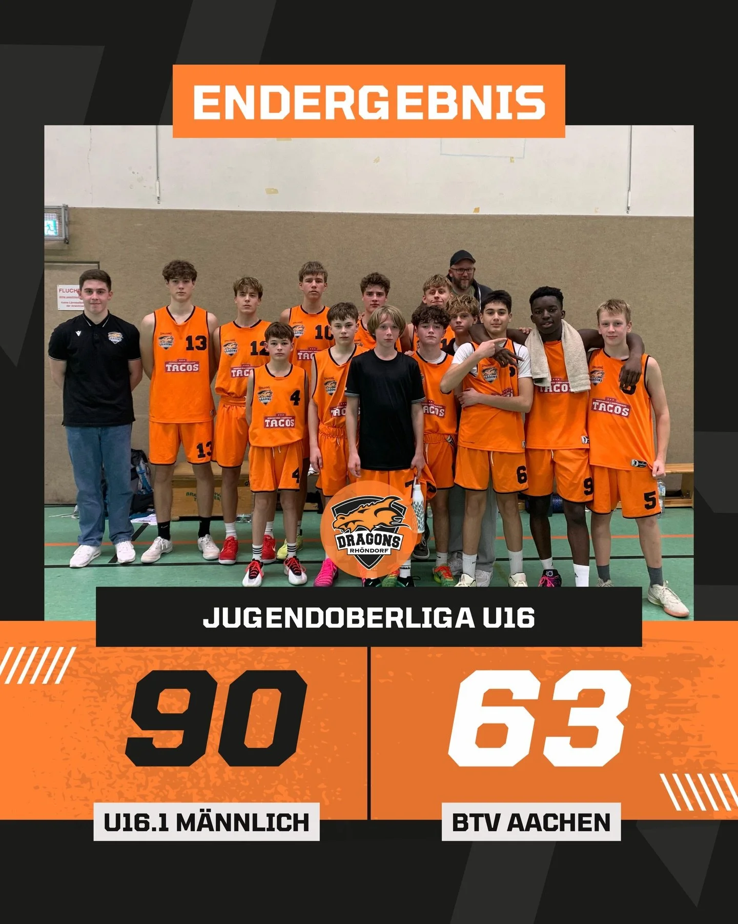 𝐄𝐍𝐃𝐄𝐑𝐆𝐄𝐁𝐍𝐈𝐒 - 𝐅𝐈𝐍𝐀𝐋 𝐒𝐂𝐎𝐑𝐄

N&auml;chster deutlicher Sieg f&uuml;r die U16.1! Die U16.1 gewinnt ihr siebtes Oberliga-Spiel der Saison gegen den Brander TV Aachen mit 90:63 und bleibt somit weiterhin ungeschlagen. Top Scorer der Pa