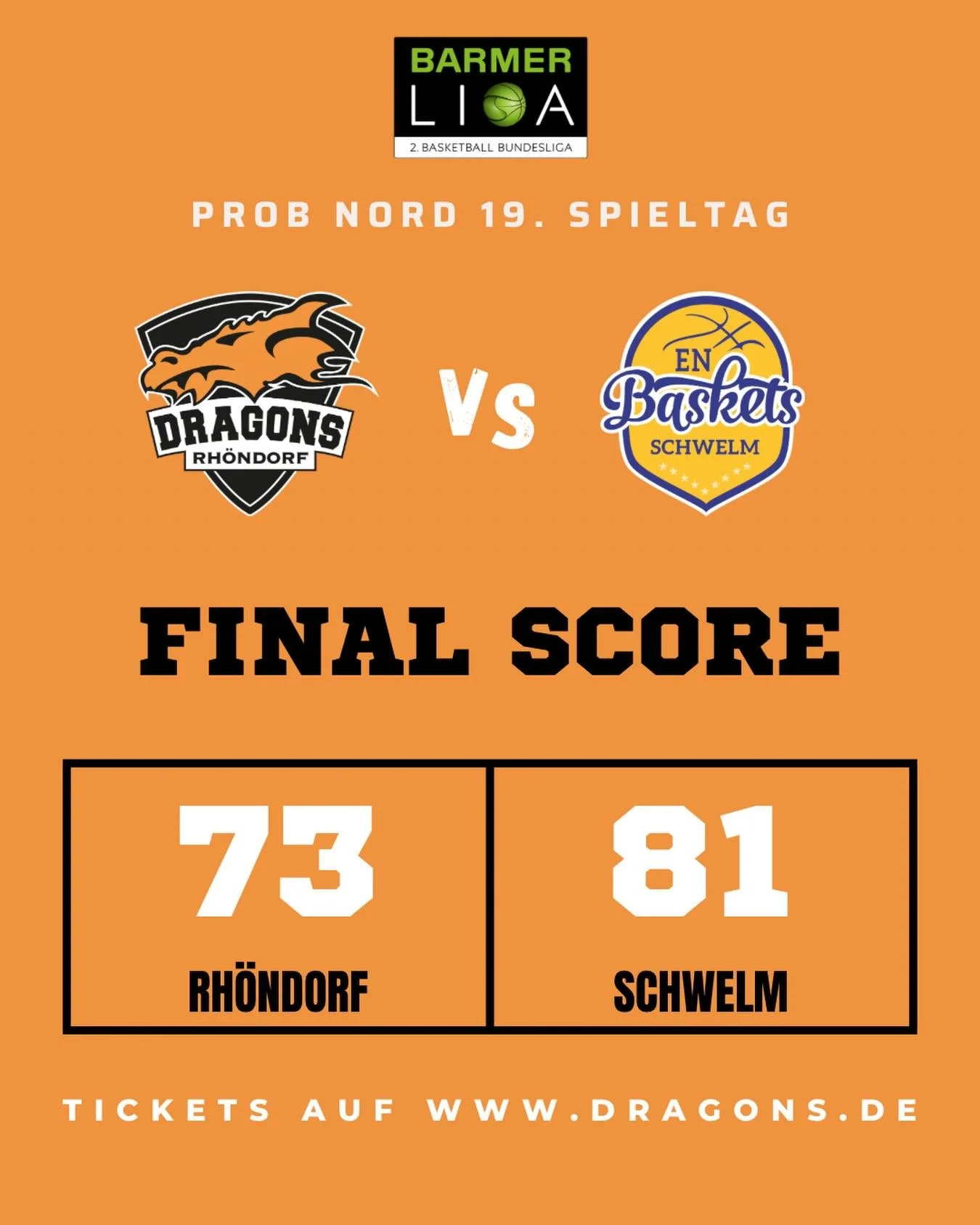 In der zweiten Halbzeit gelingt und offensiv nicht mehr viel und wir m&uuml;ssen uns den @enbasketsschwelm mit 73:81 geschlagen geben. Top-Scorer wird Juhwan Harris Dyson mit 18 Punkten und 10 Rebounds. Kenan Reinhart folgt mit 15 Punkten und 2 Rebou