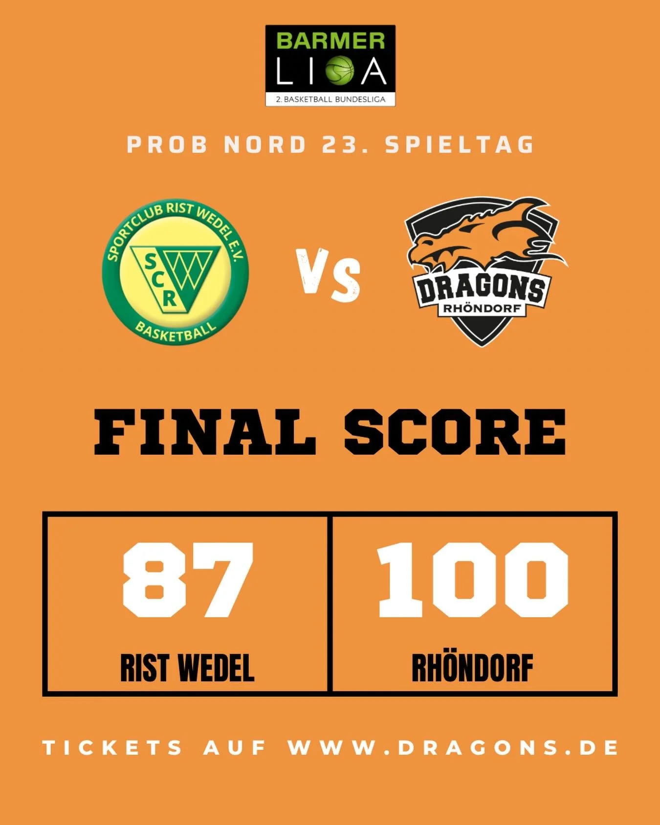 Wir erzielen 100 Punkte, treffen 13 Dreier und gewinnen das Ausw&auml;rtsspiel beim @scristwedel_official mit 100:87. Top-Scorer wird Joshua Petteno mit 23 Punkten und 6 getroffenen Dreiern. Kenan Reinhart folgt mit 20 Punkten, 7 Rebounds und 4 Assis